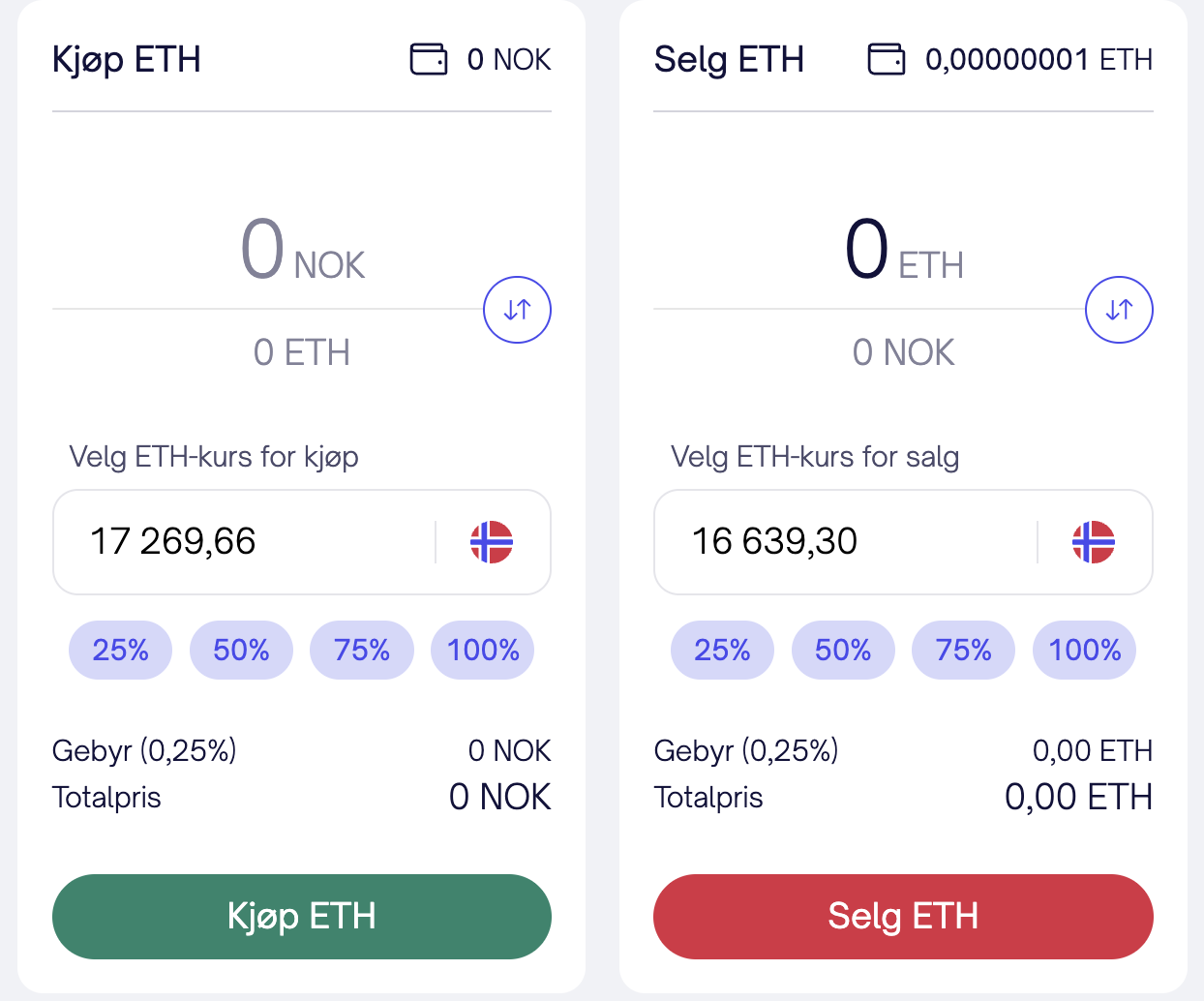 Uttak av Kryptovaluta til Norsk Bank: Komplett Guide 2025